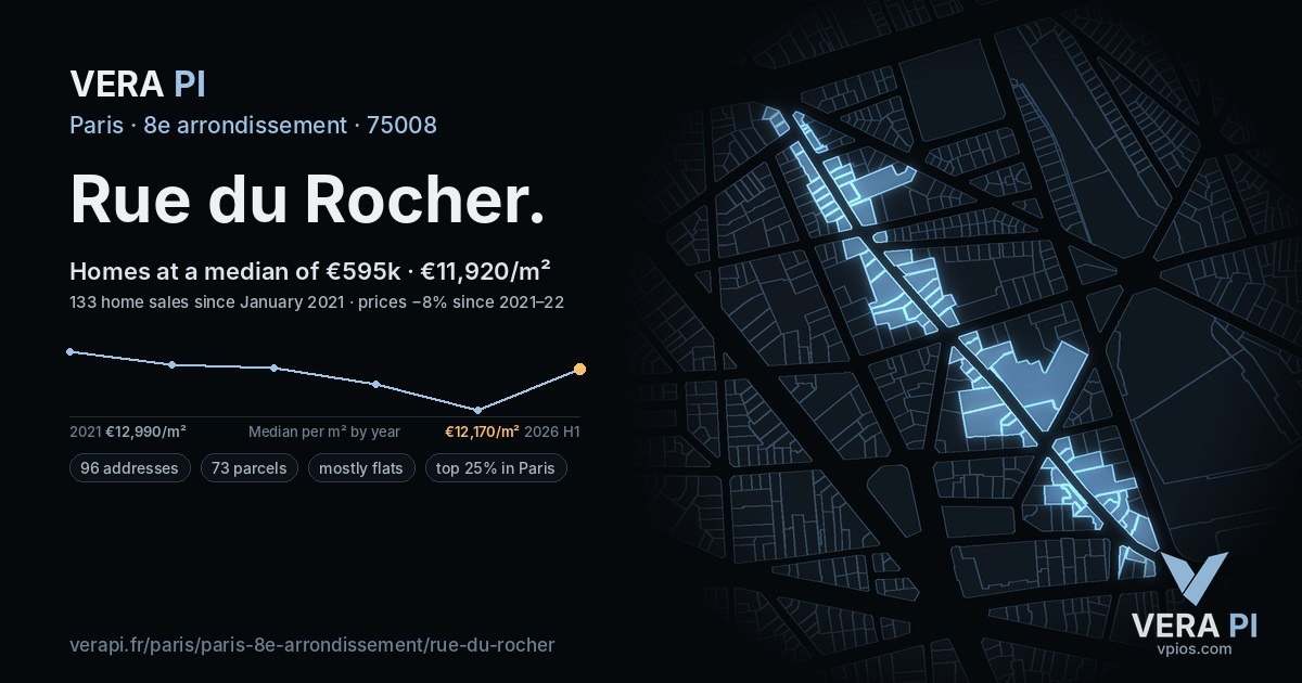 Rue du Rocher, 8e arrondissement at night – every parcel coloured by the prices around it, the street's own parcels lit
