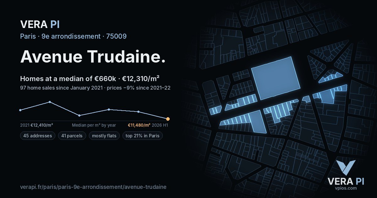 Avenue Trudaine, 9e arrondissement at night – every parcel coloured by the prices around it, the street's own parcels lit