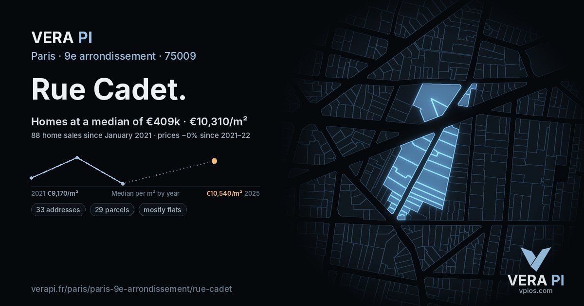 Rue Cadet, 9e arrondissement at night – every parcel coloured by the prices around it, the street's own parcels lit