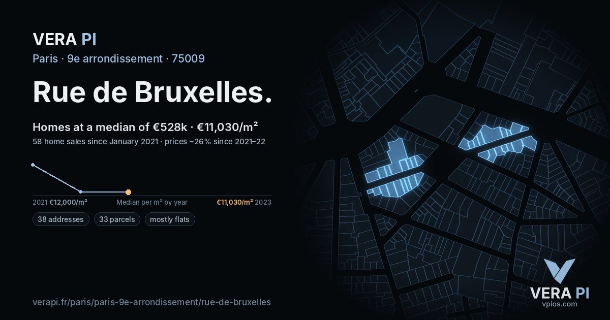 Rue de Bruxelles, 9e arrondissement at night – every parcel coloured by the prices around it, the street's own parcels lit