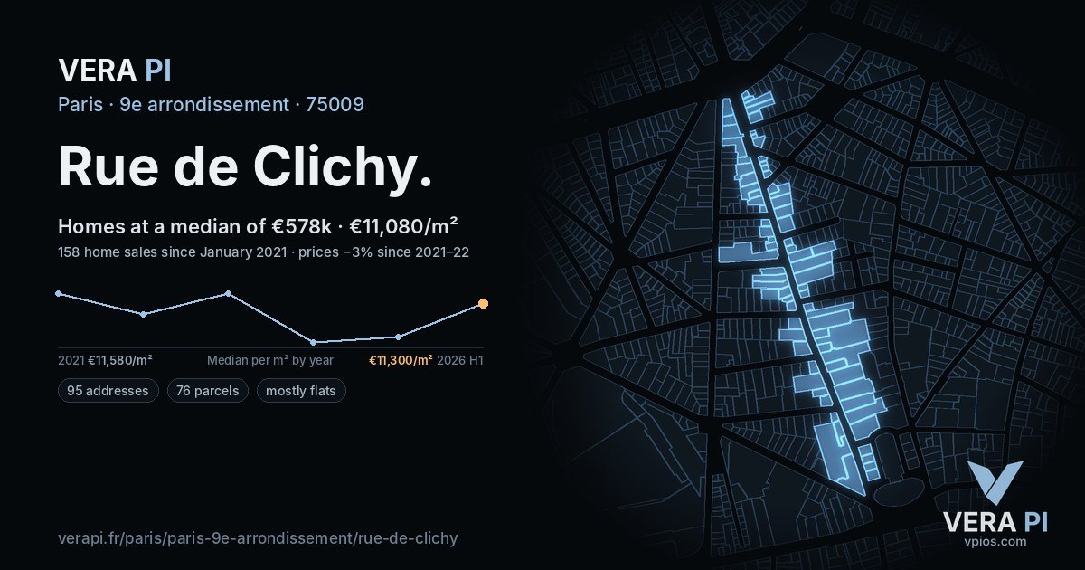 Rue de Clichy, 9e arrondissement at night – every parcel coloured by the prices around it, the street's own parcels lit