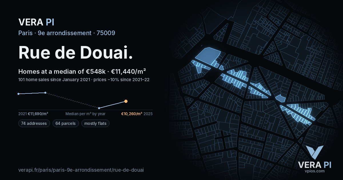 Rue de Douai, 9e arrondissement at night – every parcel coloured by the prices around it, the street's own parcels lit
