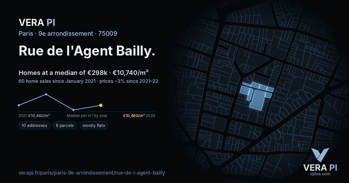Rue de l'Agent Bailly, 9e arrondissement at night – every parcel coloured by the prices around it, the street's own parcels lit
