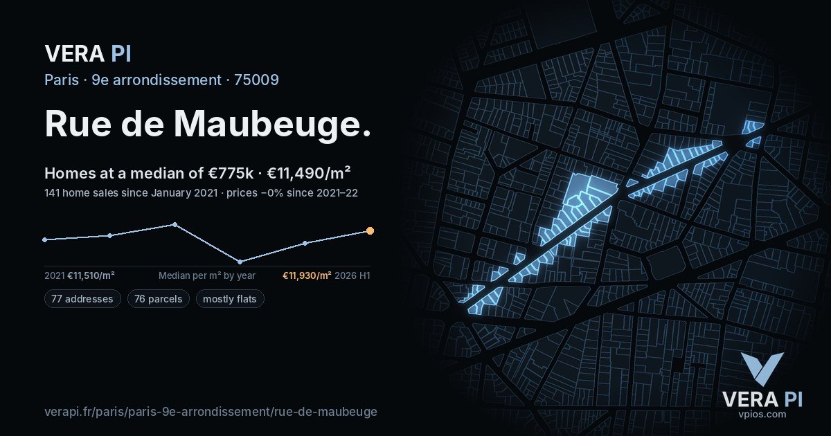 Rue de Maubeuge, 9e arrondissement at night – every parcel coloured by the prices around it, the street's own parcels lit