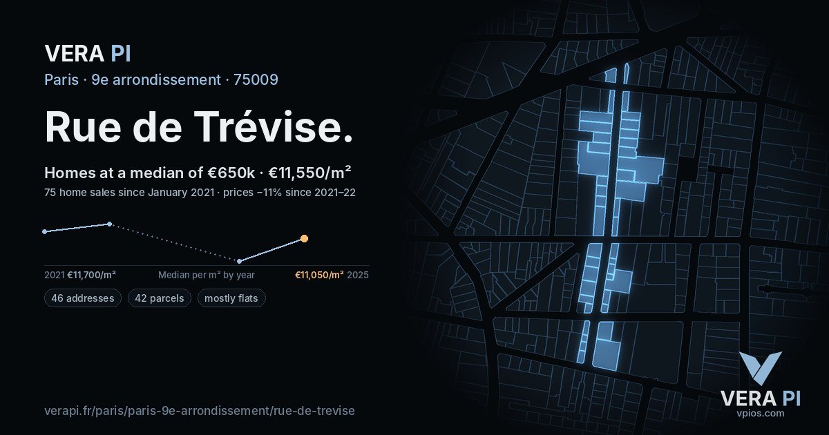 Rue de Trévise, 9e arrondissement at night – every parcel coloured by the prices around it, the street's own parcels lit