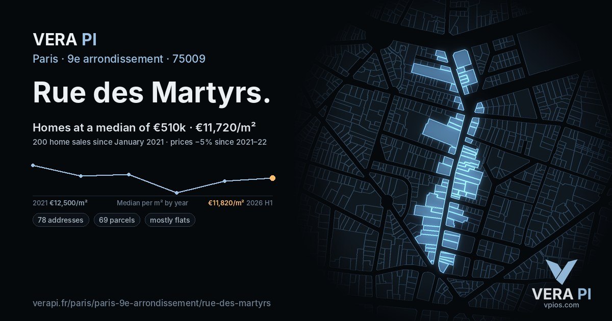 Rue des Martyrs, 9e arrondissement at night – every parcel coloured by the prices around it, the street's own parcels lit