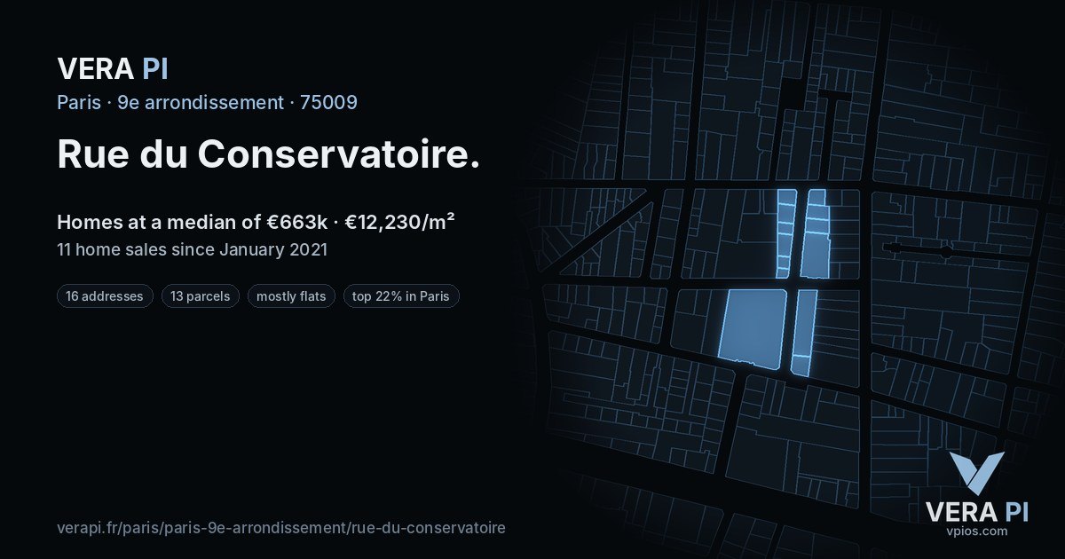 Rue du Conservatoire, 9e arrondissement at night – every parcel coloured by the prices around it, the street's own parcels lit
