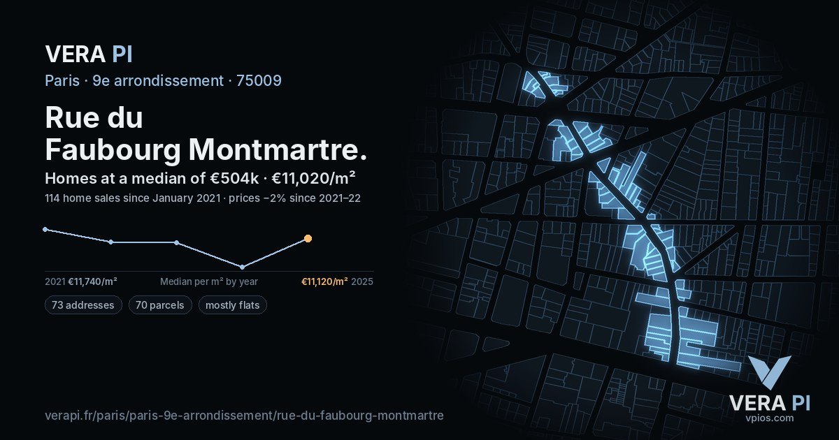 Rue du Faubourg Montmartre, 9e arrondissement at night – every parcel coloured by the prices around it, the street's own parcels lit