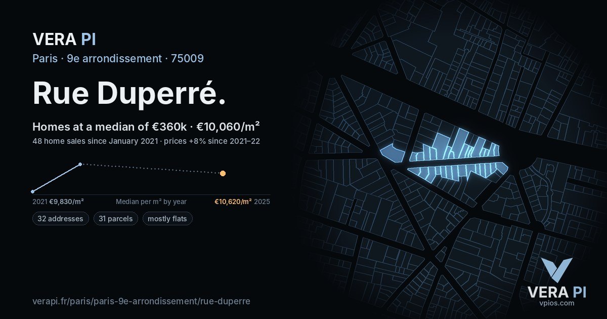 Rue Duperré, 9e arrondissement at night – every parcel coloured by the prices around it, the street's own parcels lit