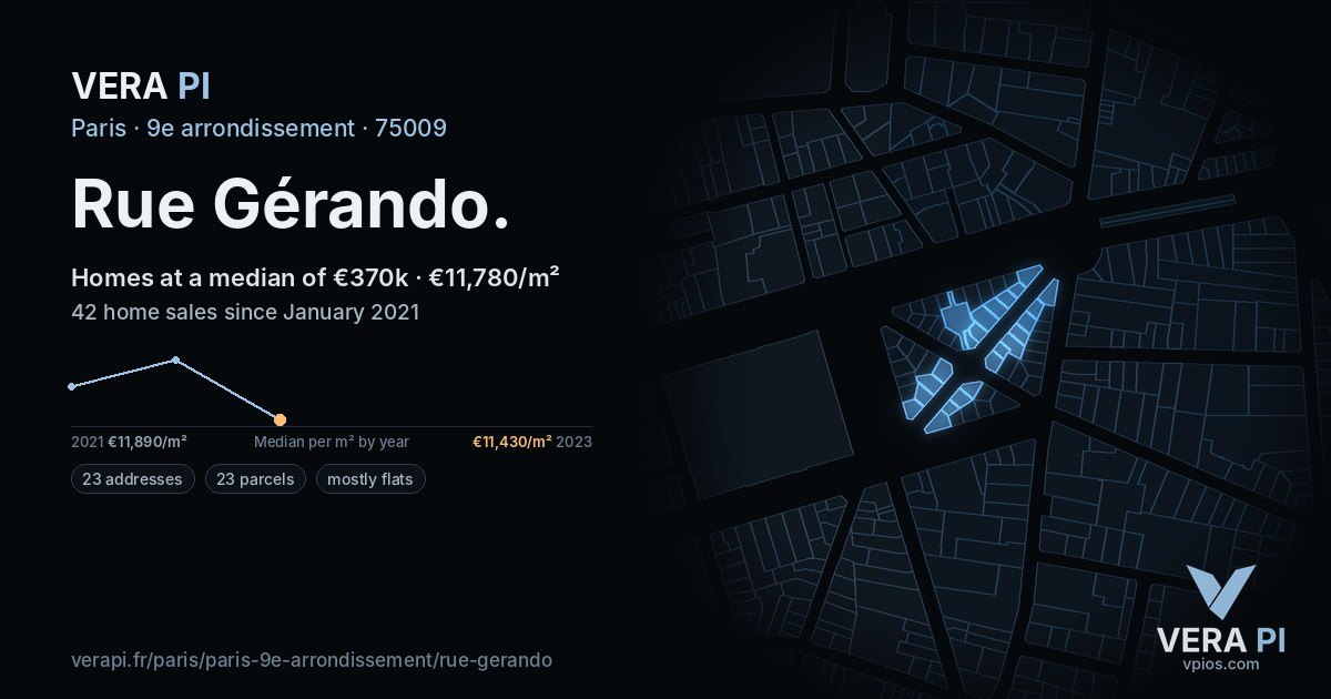 Rue Gérando, 9e arrondissement at night – every parcel coloured by the prices around it, the street's own parcels lit