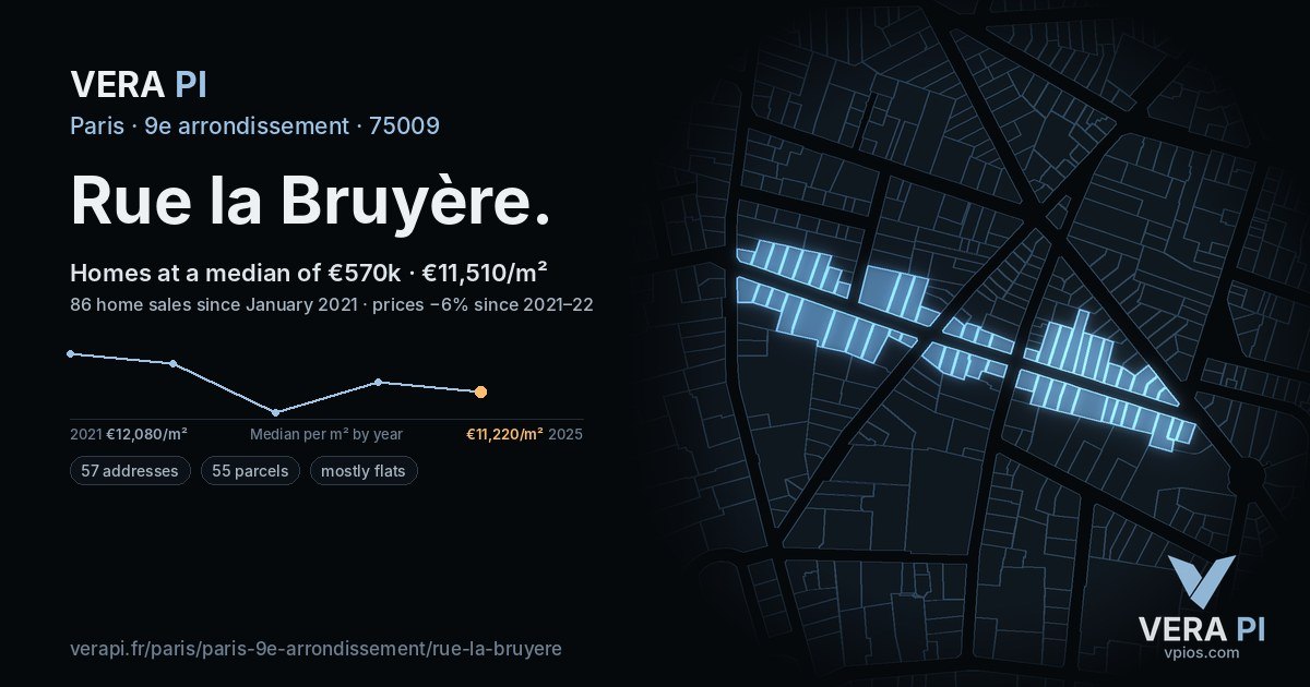 Rue la Bruyère, 9e arrondissement at night – every parcel coloured by the prices around it, the street's own parcels lit