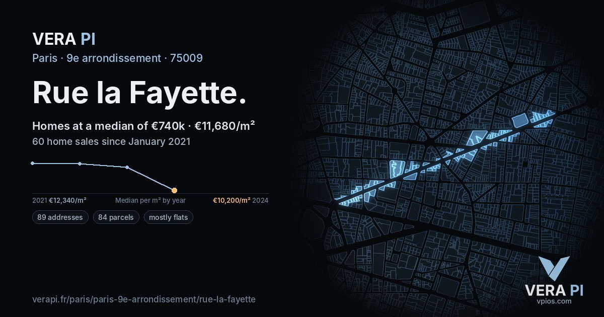 Rue la Fayette, 9e arrondissement at night – every parcel coloured by the prices around it, the street's own parcels lit