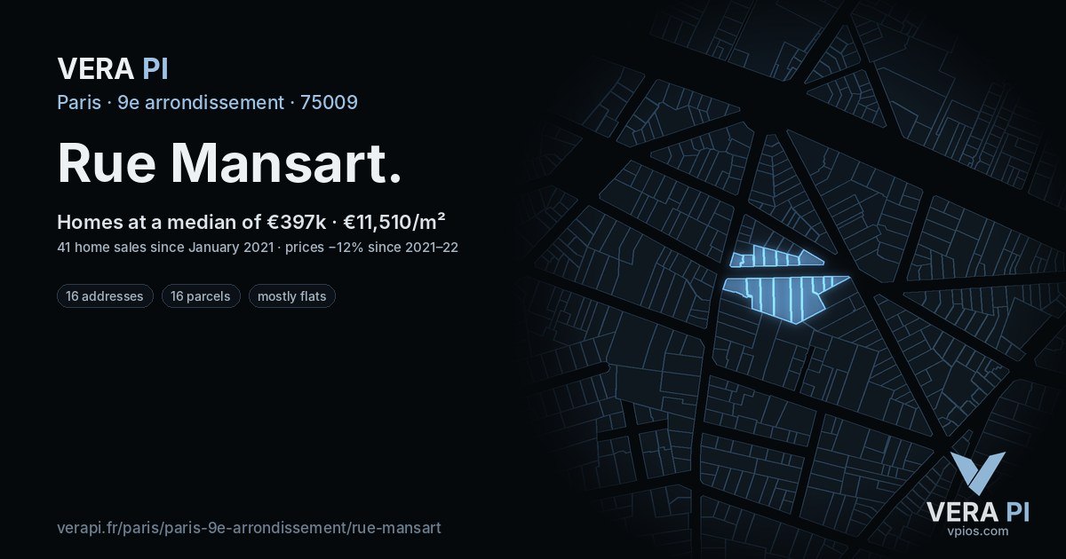 Rue Mansart, 9e arrondissement at night – every parcel coloured by the prices around it, the street's own parcels lit