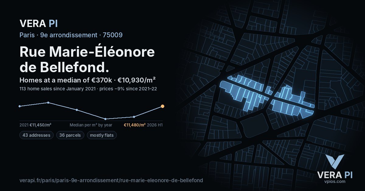 Rue Marie-Éléonore de Bellefond, 9e arrondissement at night – every parcel coloured by the prices around it, the street's own parcels lit