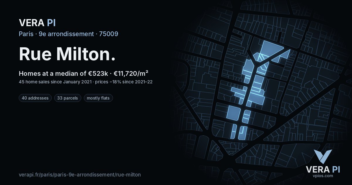 Rue Milton, 9e arrondissement at night – every parcel coloured by the prices around it, the street's own parcels lit
