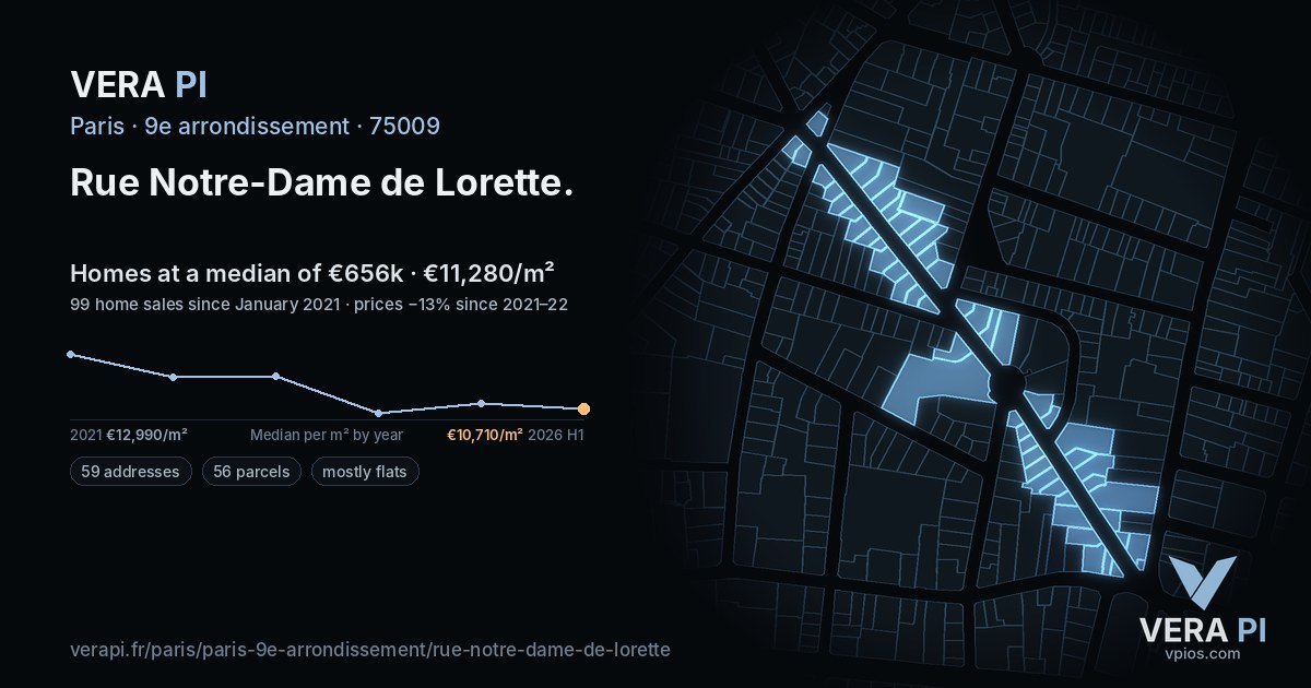 Rue Notre-Dame de Lorette, 9e arrondissement at night – every parcel coloured by the prices around it, the street's own parcels lit