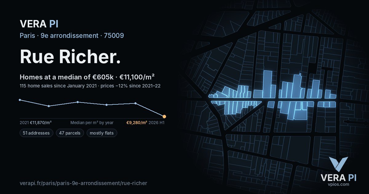 Rue Richer, 9e arrondissement at night – every parcel coloured by the prices around it, the street's own parcels lit