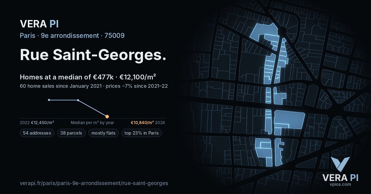 Rue Saint-Georges, 9e arrondissement at night – every parcel coloured by the prices around it, the street's own parcels lit