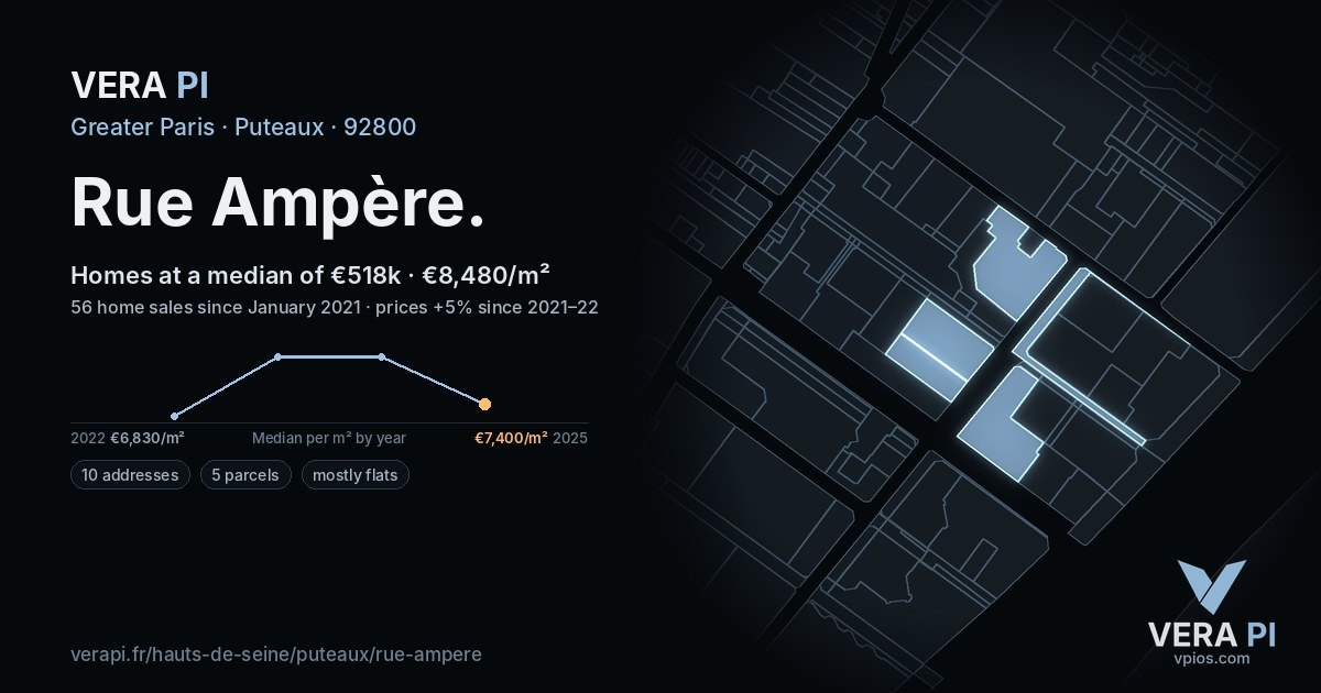 Rue Ampère, Puteaux at night – every parcel coloured by the prices around it, the street's own parcels lit