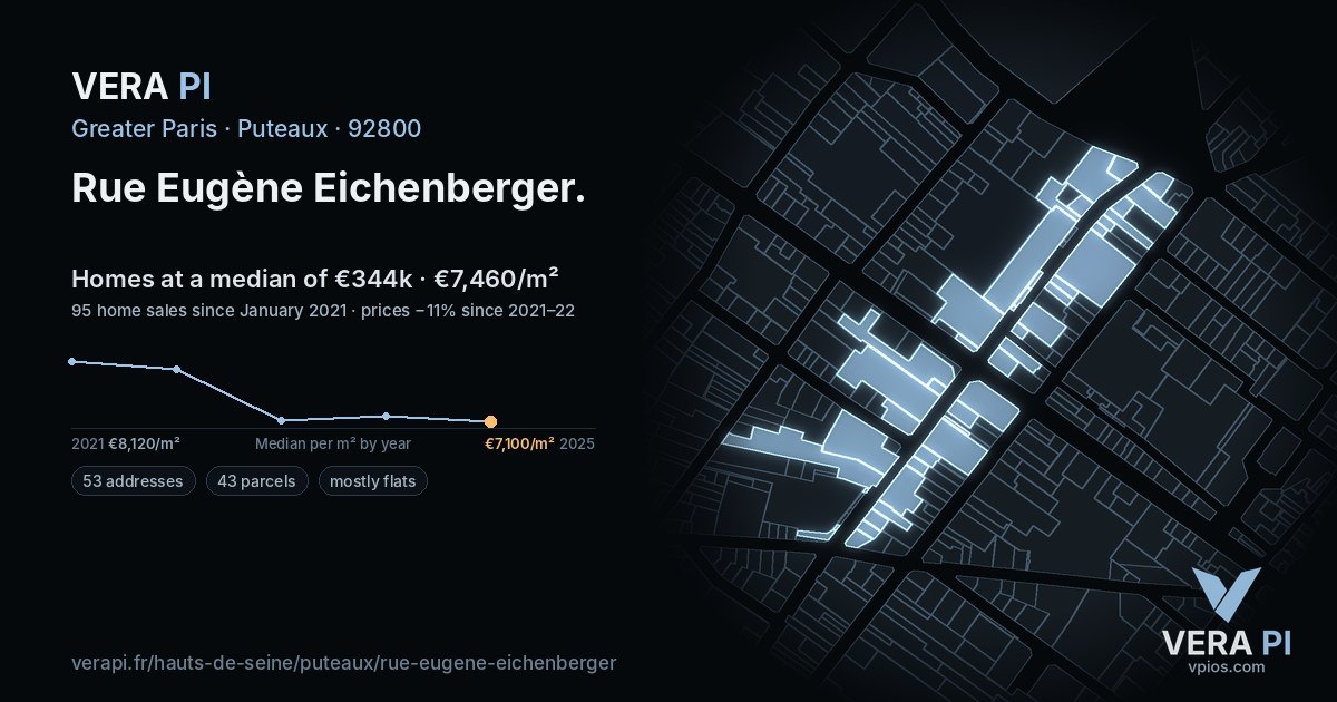 Rue Eugène Eichenberger, Puteaux at night – every parcel coloured by the prices around it, the street's own parcels lit