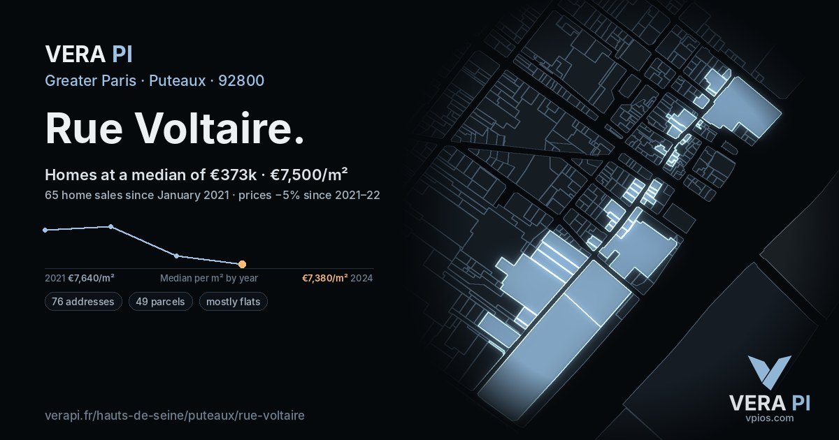 Rue Voltaire, Puteaux at night – every parcel coloured by the prices around it, the street's own parcels lit