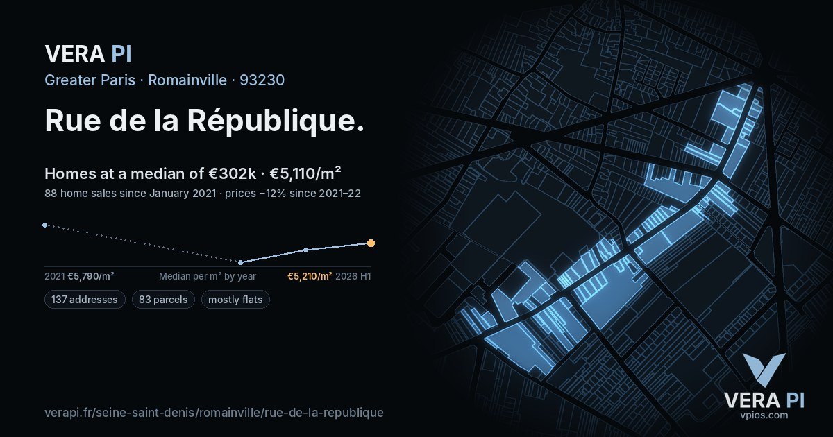 Rue de la République, Romainville at night – every parcel coloured by the prices around it, the street's own parcels lit