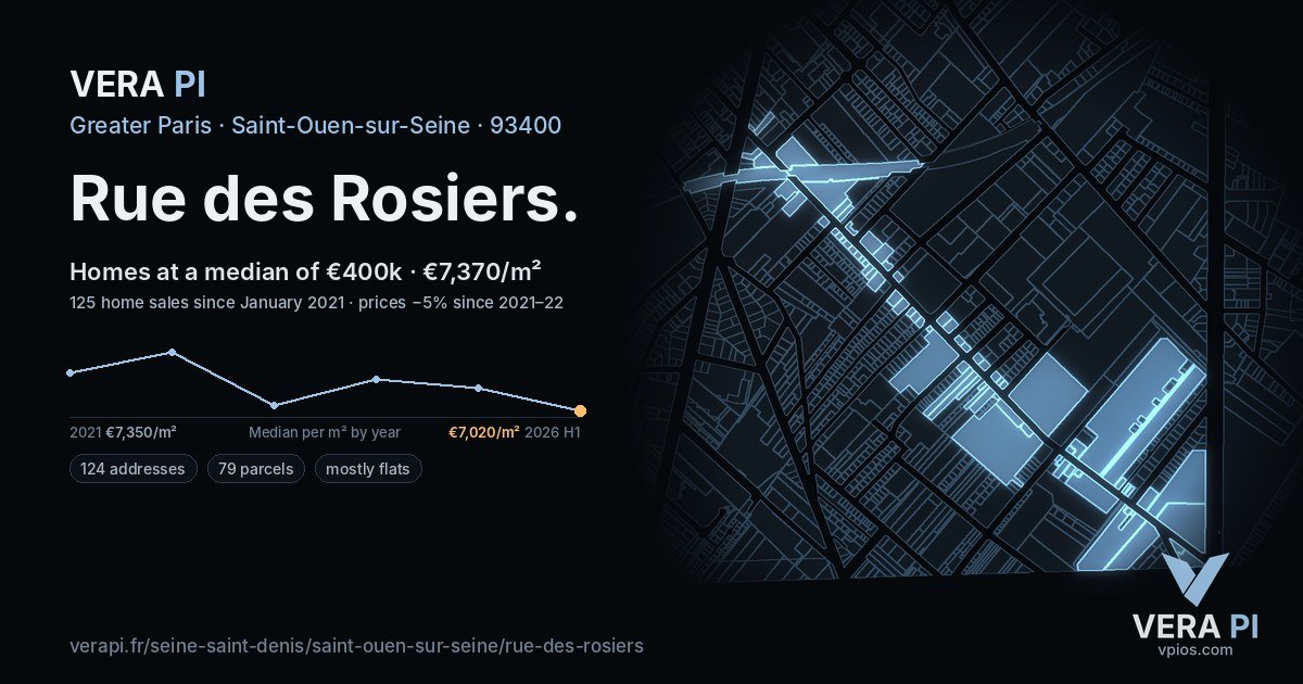 Rue des Rosiers, Saint-Ouen-sur-Seine at night – every parcel coloured by the prices around it, the street's own parcels lit