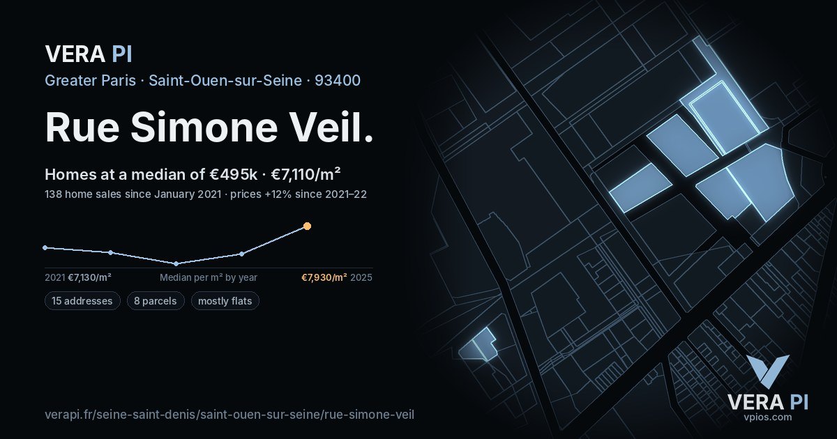 Rue Simone Veil, Saint-Ouen-sur-Seine at night – every parcel coloured by the prices around it, the street's own parcels lit