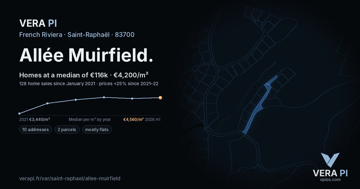 Allée Muirfield, Saint-Raphaël at night – every parcel coloured by the prices around it, the street's own parcels lit