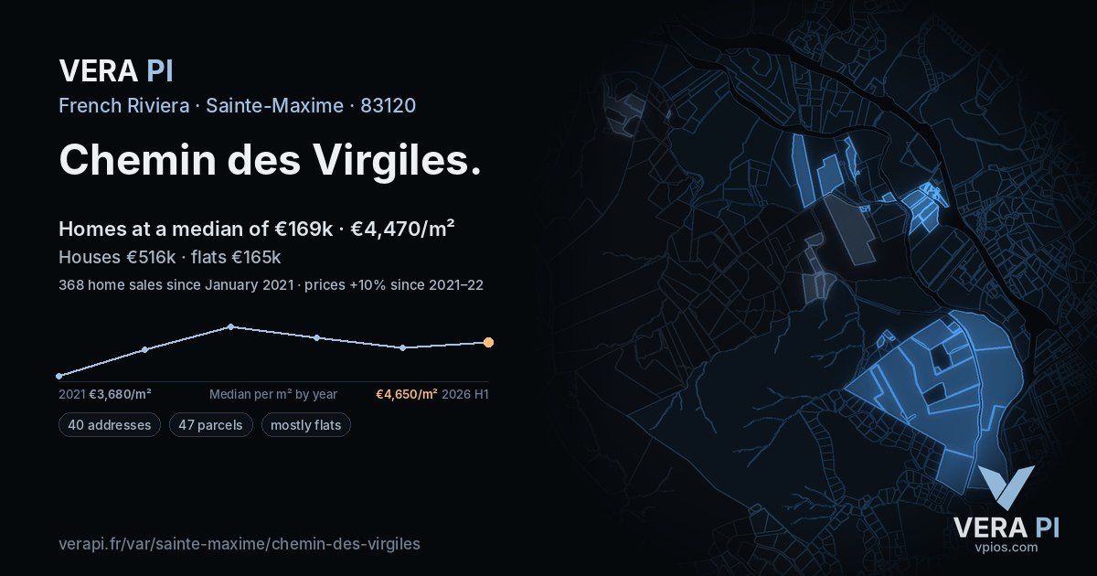Chemin des Virgiles, Sainte-Maxime at night – every parcel coloured by the prices around it, the street's own parcels lit