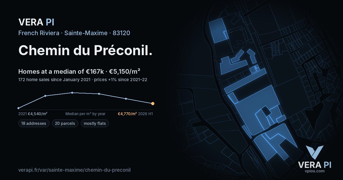 Chemin du Préconil, Sainte-Maxime at night – every parcel coloured by the prices around it, the street's own parcels lit