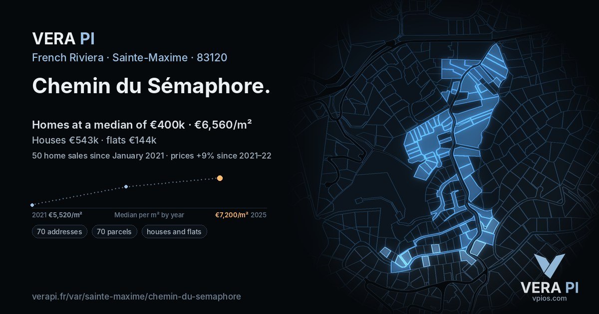 Chemin du Sémaphore, Sainte-Maxime at night – every parcel coloured by the prices around it, the street's own parcels lit