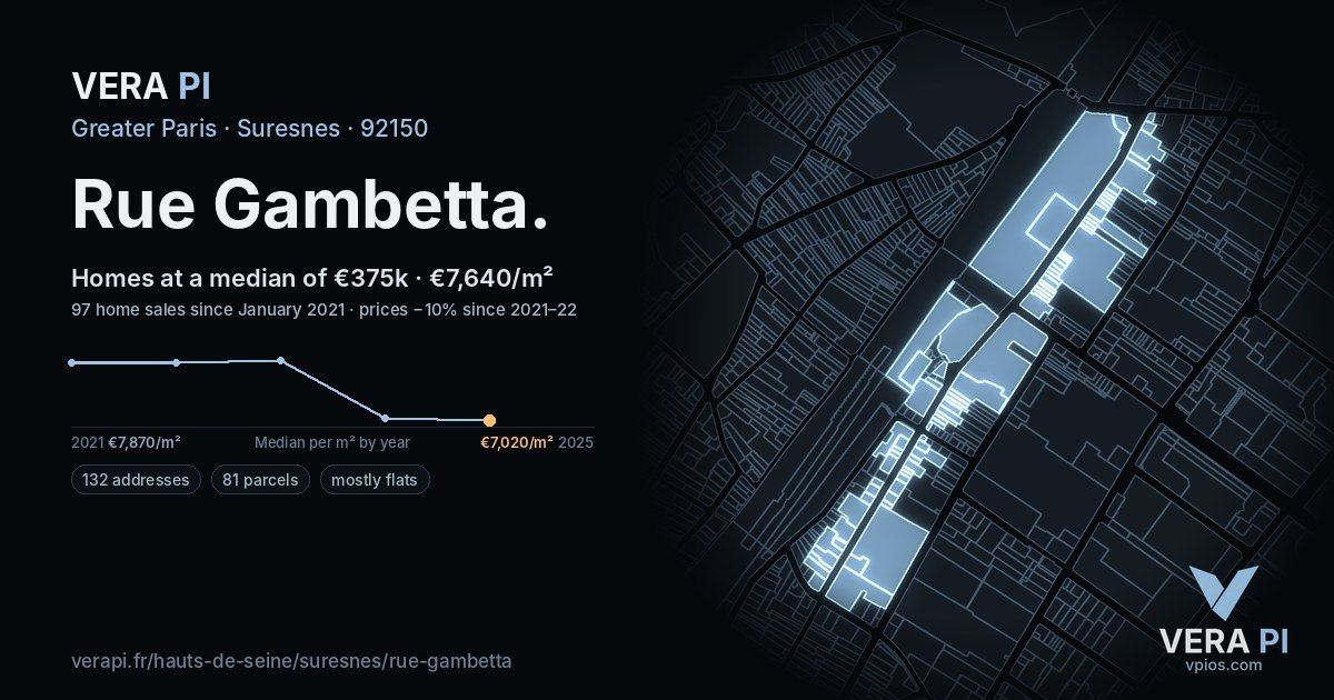 Rue Gambetta, Suresnes at night – every parcel coloured by the prices around it, the street's own parcels lit