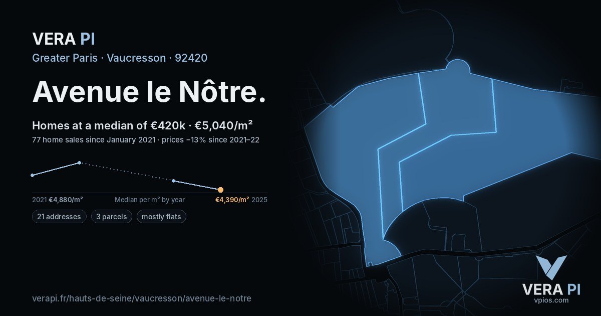 Avenue le Nôtre, Vaucresson at night – every parcel coloured by the prices around it, the street's own parcels lit