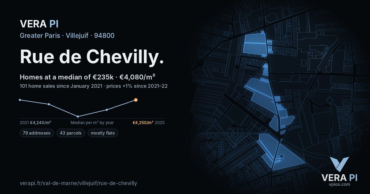 Rue de Chevilly, Villejuif at night – every parcel coloured by the prices around it, the street's own parcels lit