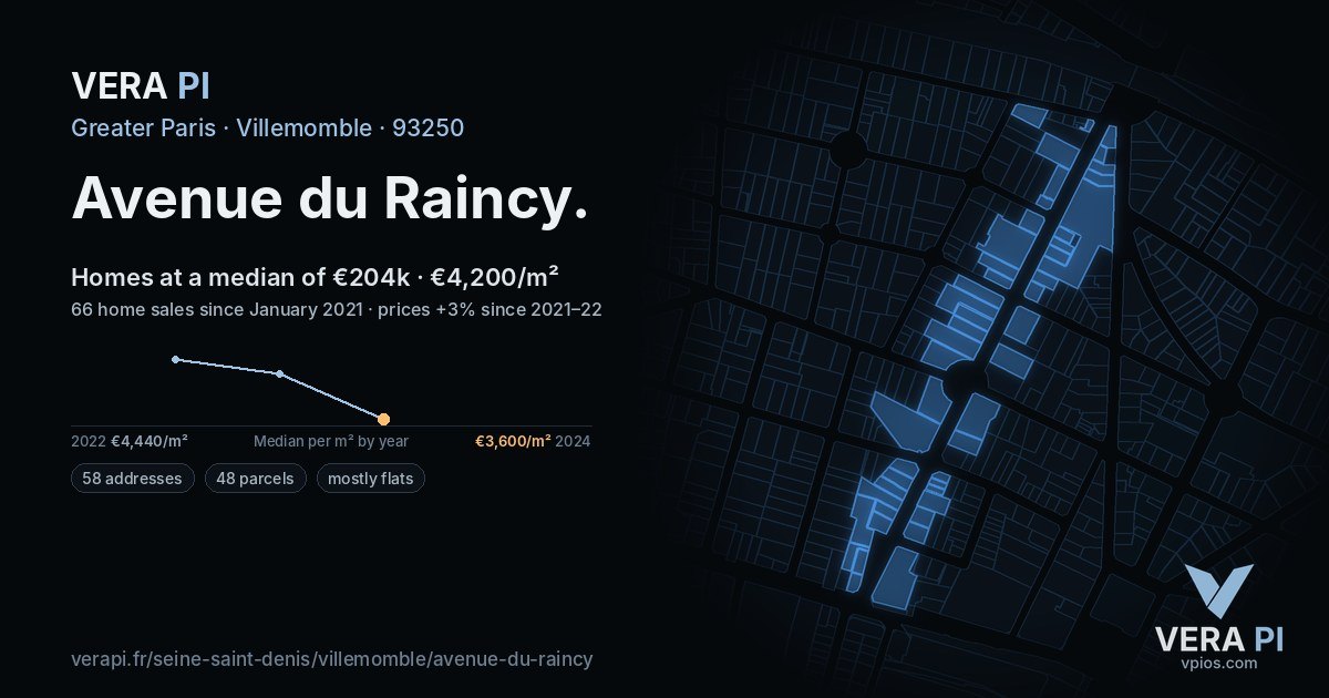 Avenue du Raincy, Villemomble at night – every parcel coloured by the prices around it, the street's own parcels lit