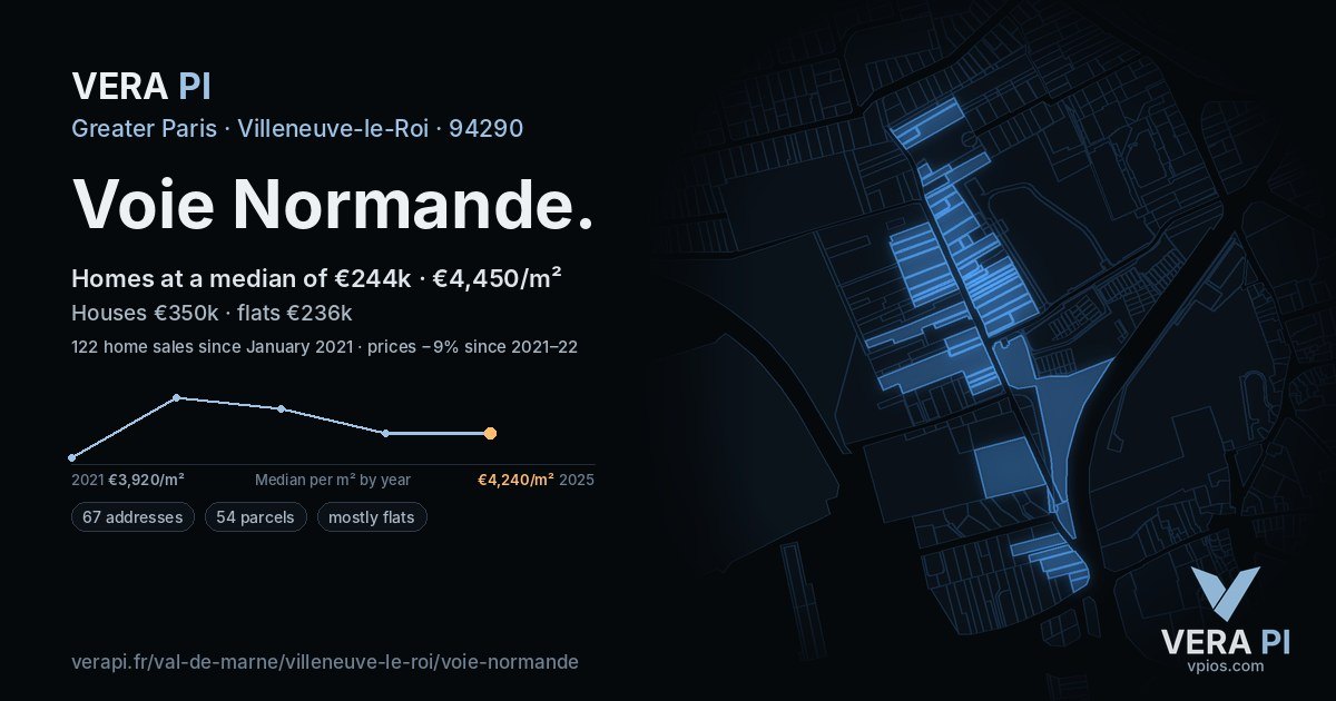 Voie Normande, Villeneuve-le-Roi at night – every parcel coloured by the prices around it, the street's own parcels lit