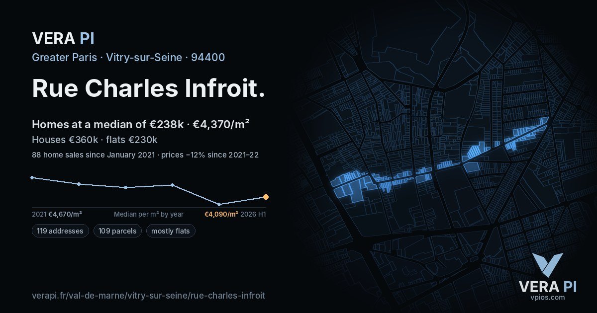 Rue Charles Infroit, Vitry-sur-Seine at night – every parcel coloured by the prices around it, the street's own parcels lit