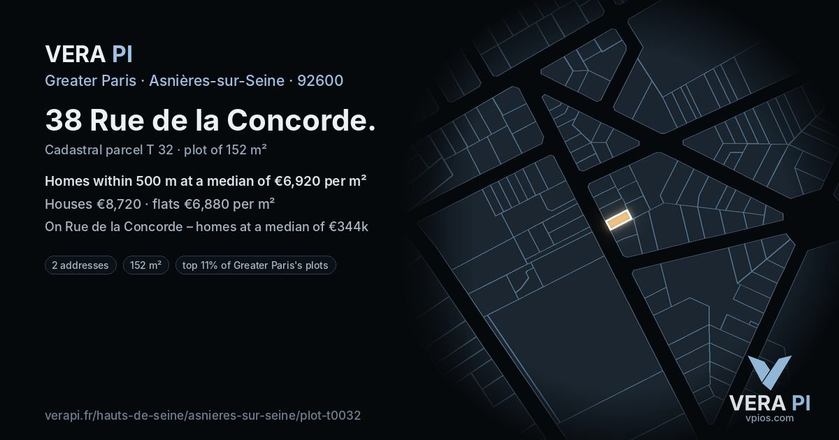 38 Rue de la Concorde, Asnières-sur-Seine at night – the plot lit, the parcels around coloured by the prices near them