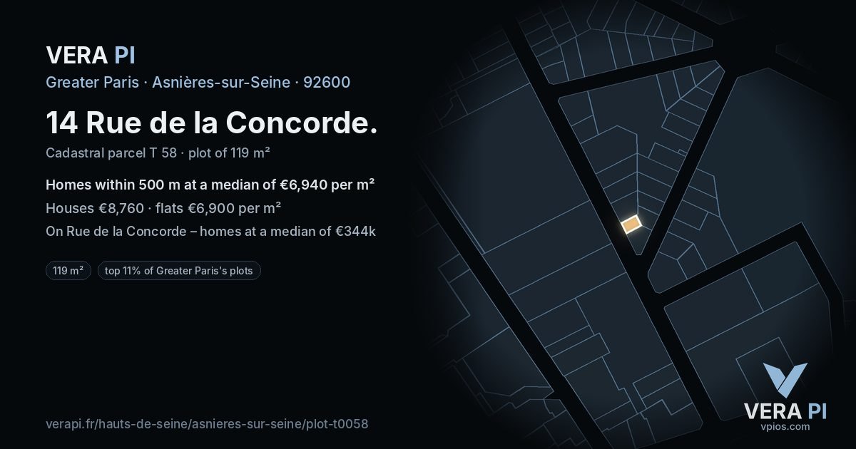 14 Rue de la Concorde, Asnières-sur-Seine at night – the plot lit, the parcels around coloured by the prices near them