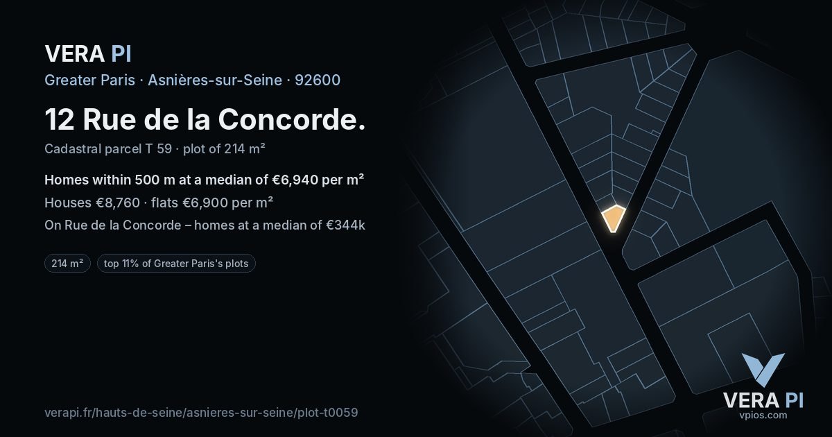 12 Rue de la Concorde, Asnières-sur-Seine at night – the plot lit, the parcels around coloured by the prices near them