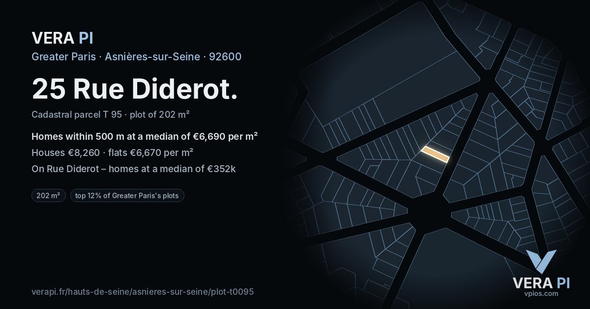 25 Rue Diderot, Asnières-sur-Seine at night – the plot lit, the parcels around coloured by the prices near them