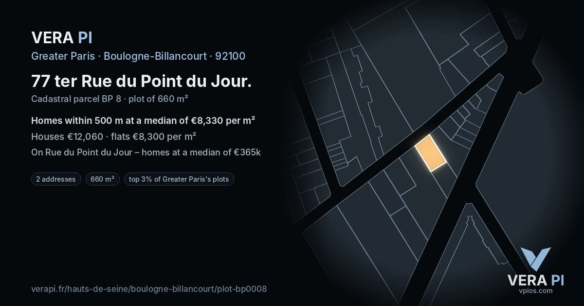 77 ter Rue du Point du Jour, Boulogne-Billancourt at night – the plot lit, the parcels around coloured by the prices near them