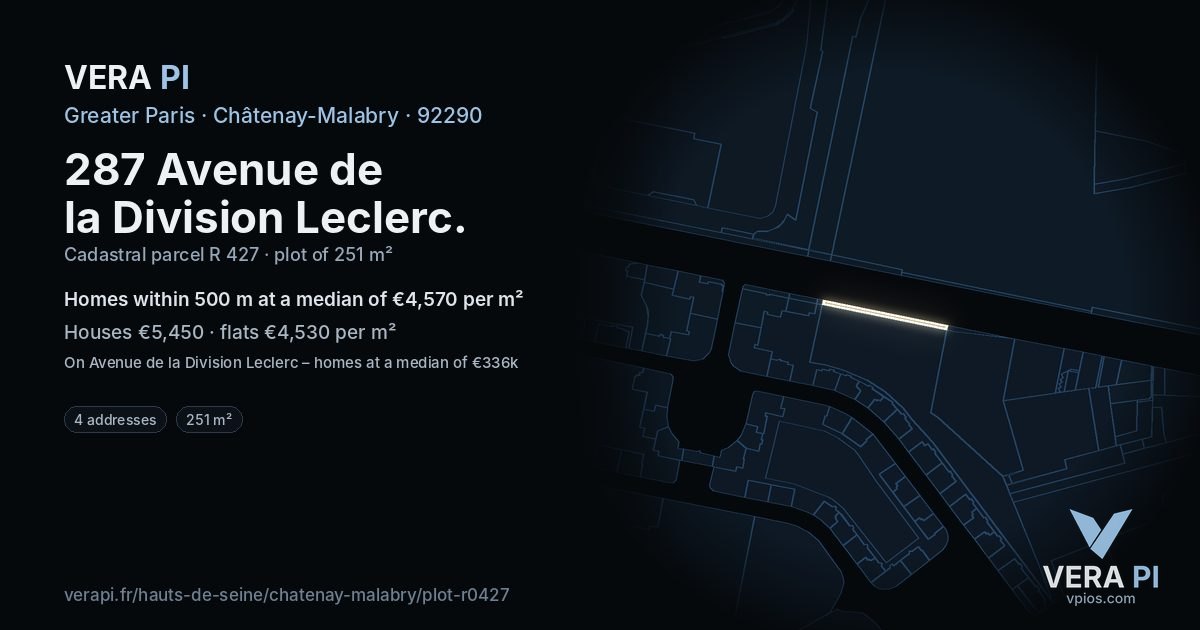 287 Avenue de la Division Leclerc, Châtenay-Malabry at night – the plot lit, the parcels around coloured by the prices near them