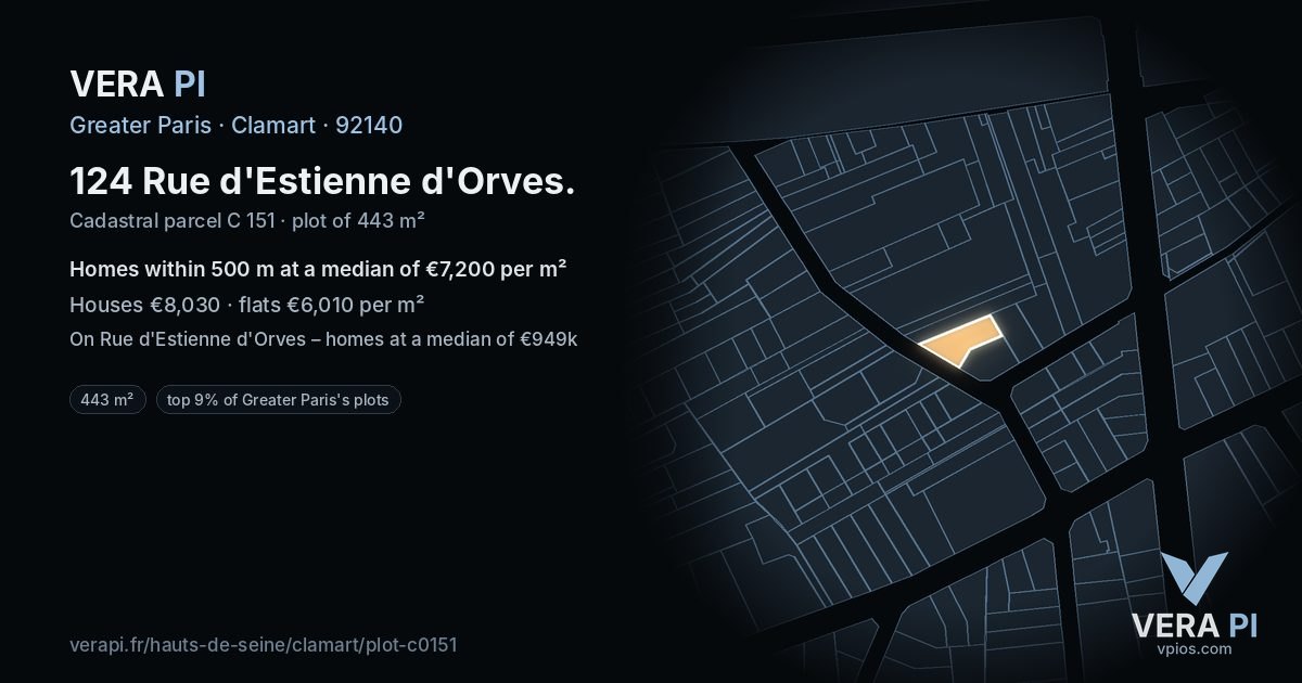 124 Rue d'Estienne d'Orves, Clamart at night – the plot lit, the parcels around coloured by the prices near them