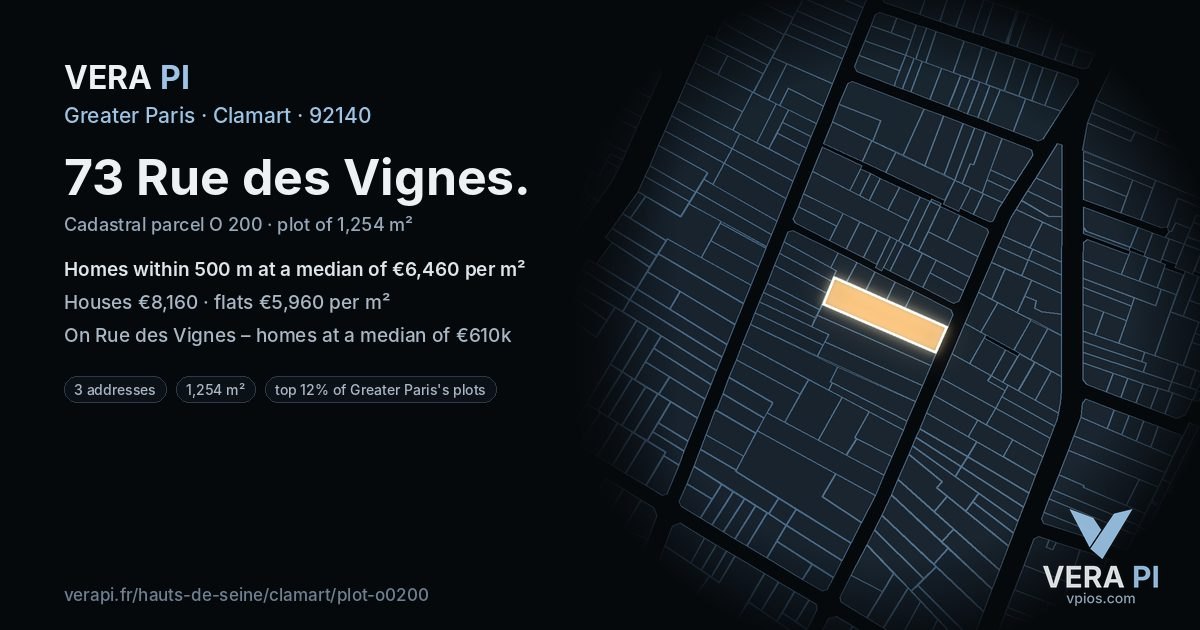 73 Rue des Vignes, Clamart at night – the plot lit, the parcels around coloured by the prices near them