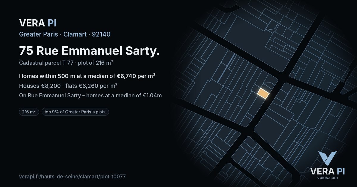 75 Rue Emmanuel Sarty, Clamart at night – the plot lit, the parcels around coloured by the prices near them