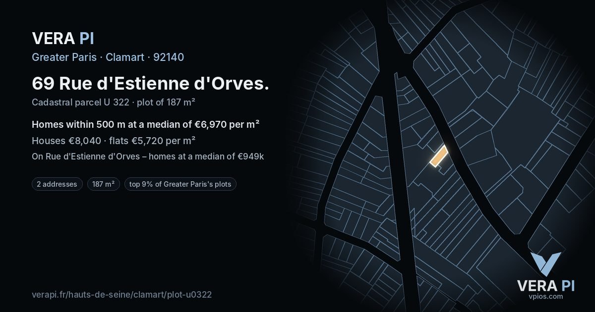 69 Rue d'Estienne d'Orves, Clamart at night – the plot lit, the parcels around coloured by the prices near them