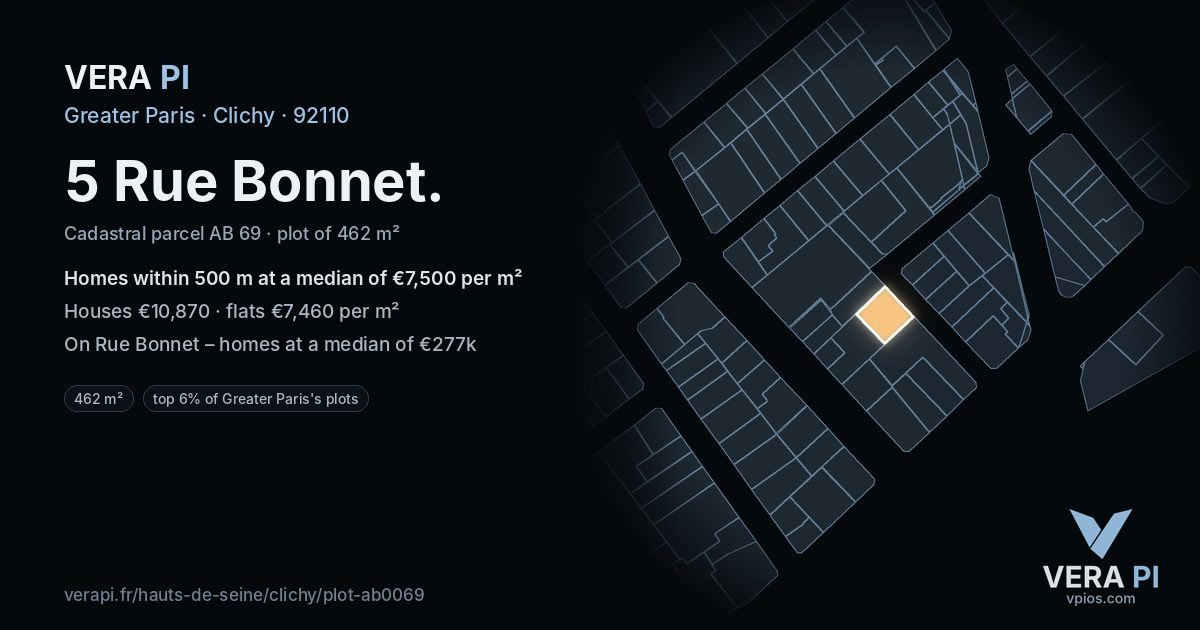 5 Rue Bonnet, Clichy at night – the plot lit, the parcels around coloured by the prices near them