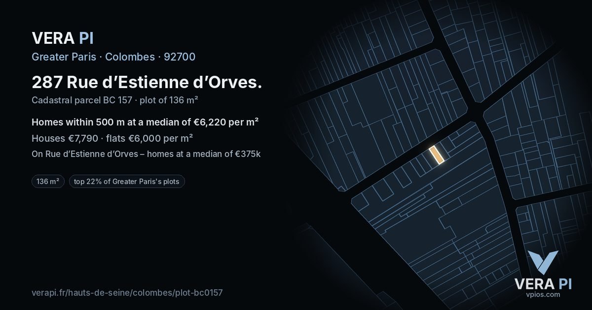 287 Rue d’Estienne d’Orves, Colombes at night – the plot lit, the parcels around coloured by the prices near them
